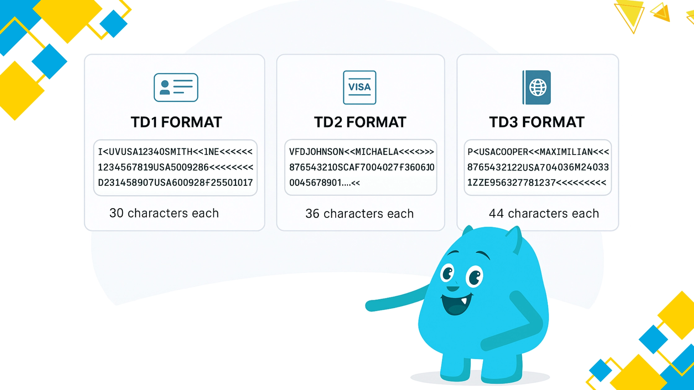 Chart of MRZ formats: TD1 with 30 characters per line, TD2 with 36 and TD3 with 44, with a mascot pointing at them