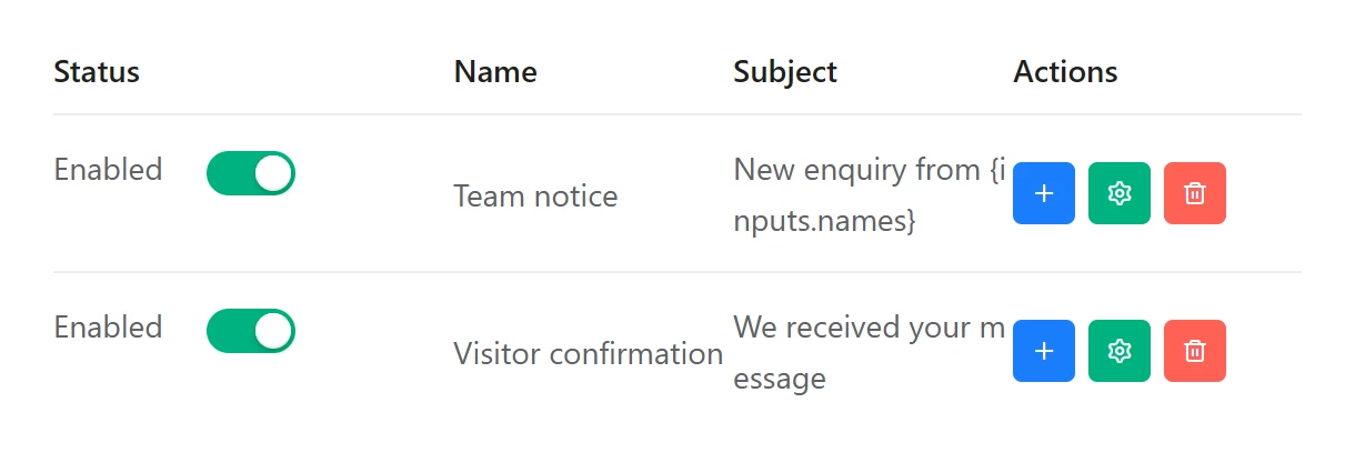 The Fluent Forms email notifications list for one form, showing each notification’s name, subject and on/off status switch