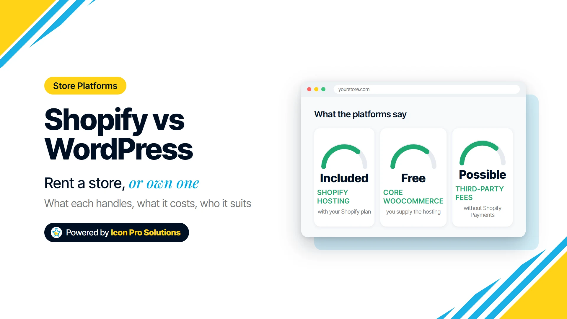 Shopify vs WordPress for an online store: Shopify includes hosting in its plans, core WooCommerce is free and you supply the hosting, third-party payment fees may apply